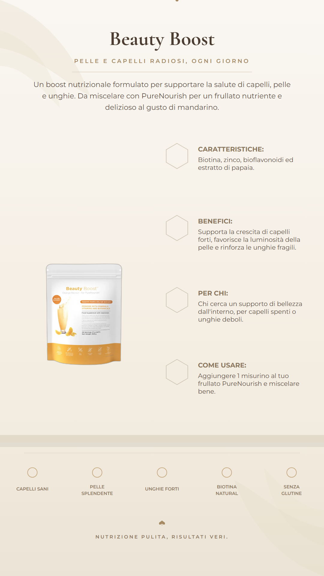 Infografica di Beauty Boost