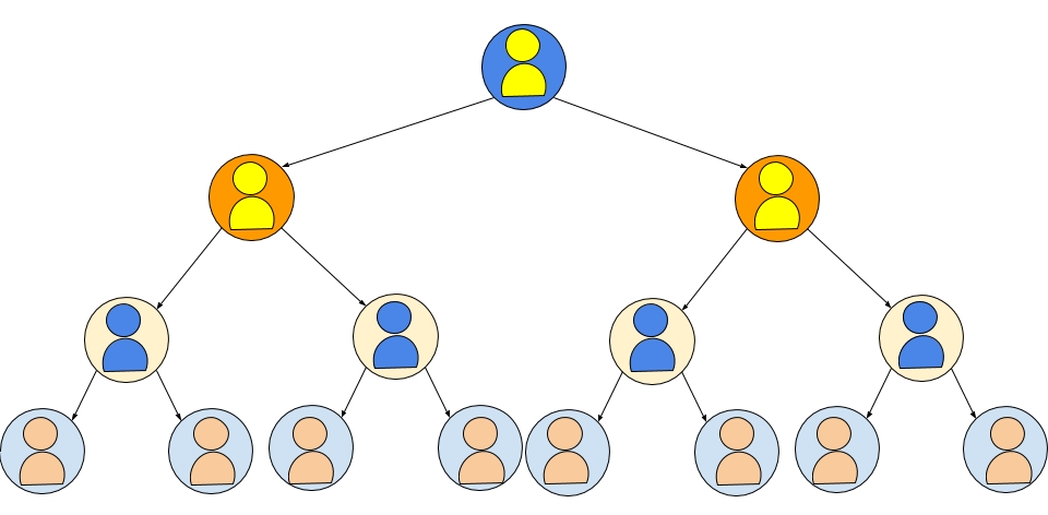 Struttura piano marketing binaria multi level marketing struttura binaria multi level marketing