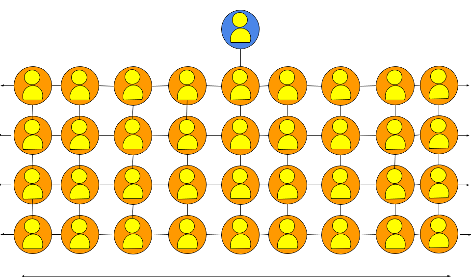Struttura piano marketing unilivello multi level marketing struttura unilivello multi level marketing